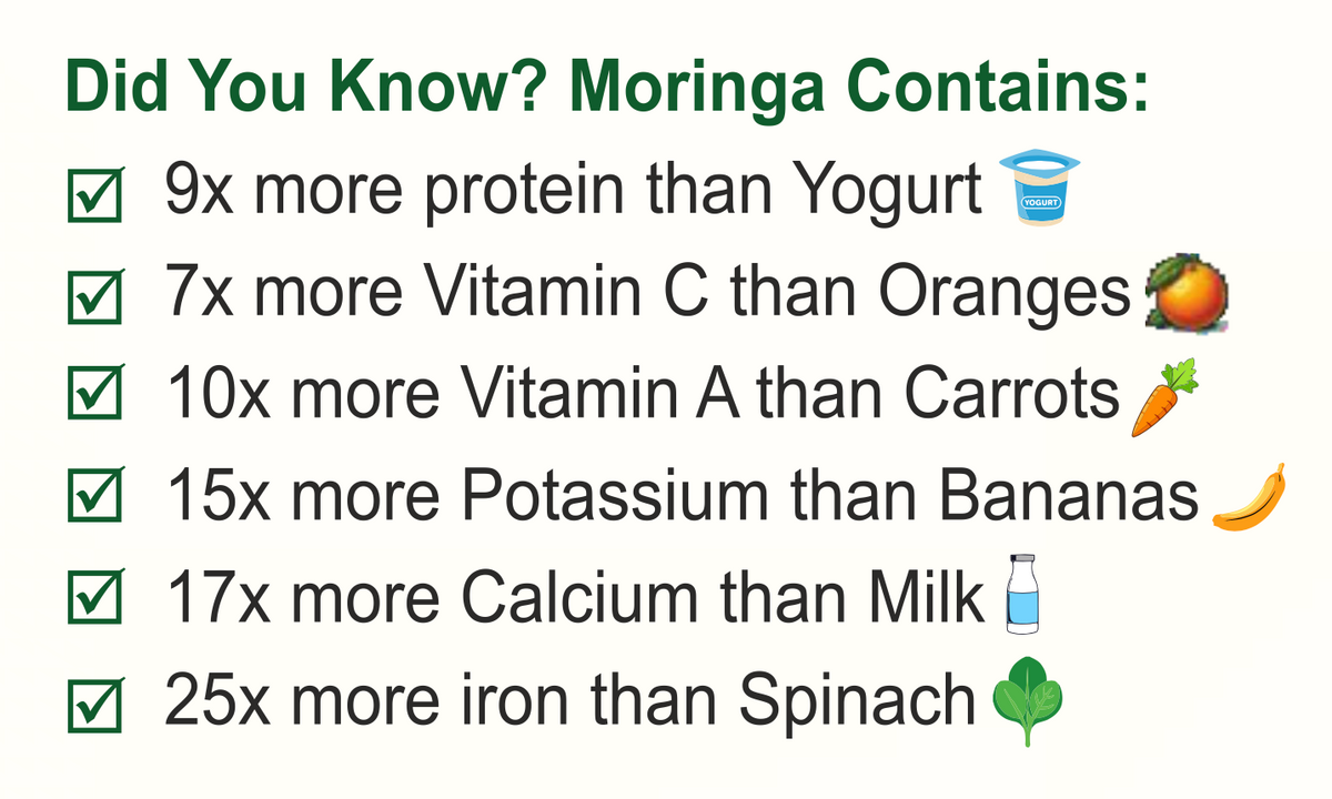 Organic Moringa Powder