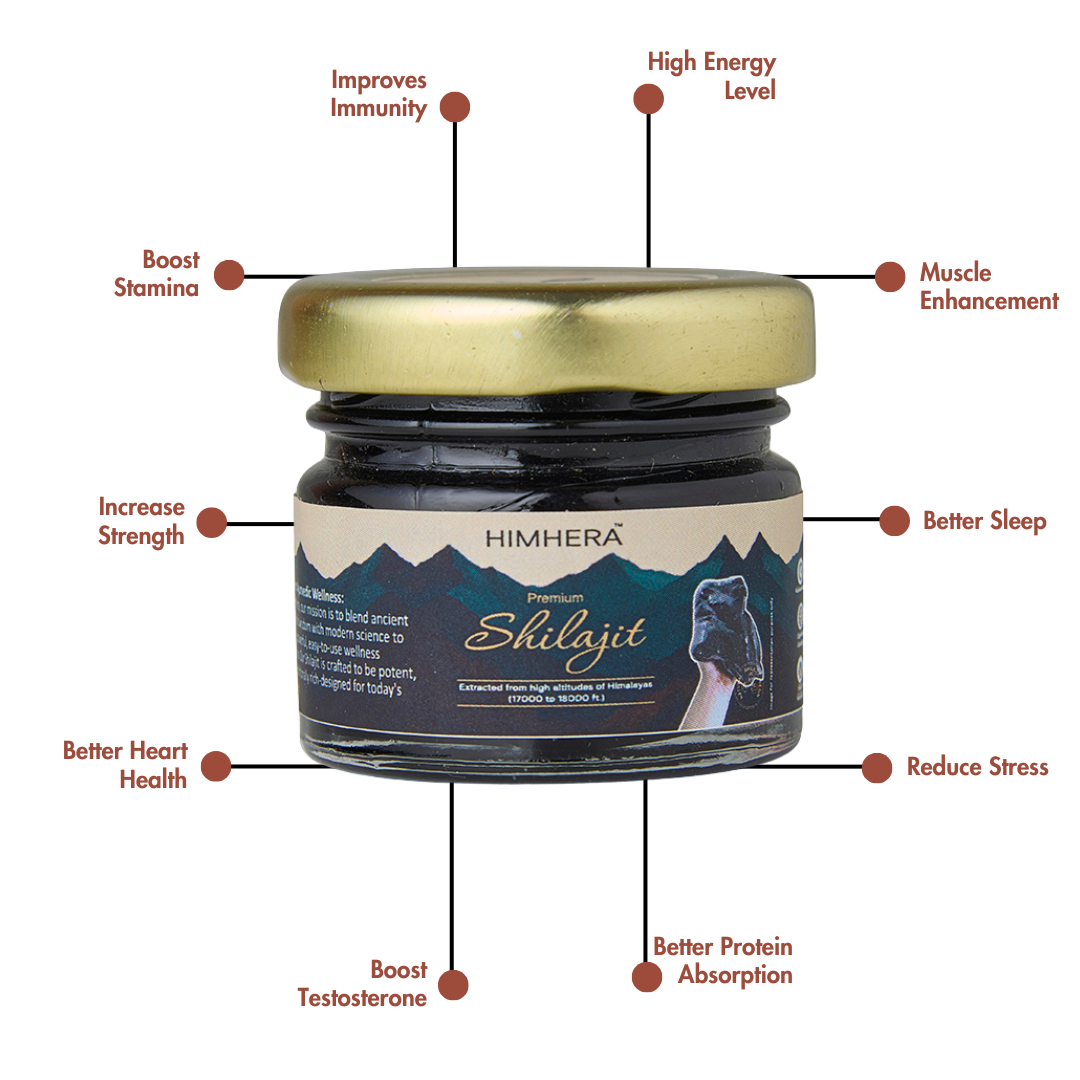 Jar of Himhera Shilajit with labeled benefits on a white background